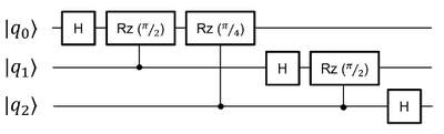 Image of a Circuit diagram for “Quantum Fourier Transform.