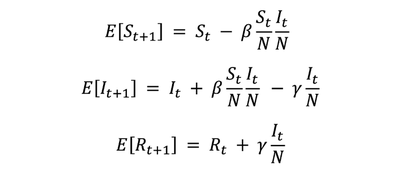 Image of math equation for infected individuals.